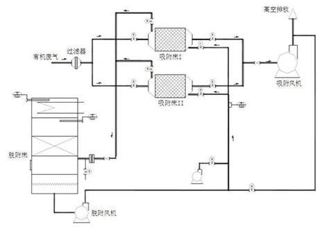 催化燃烧的流程分为几个步骤? 催化燃烧的流程分为几个步骤?